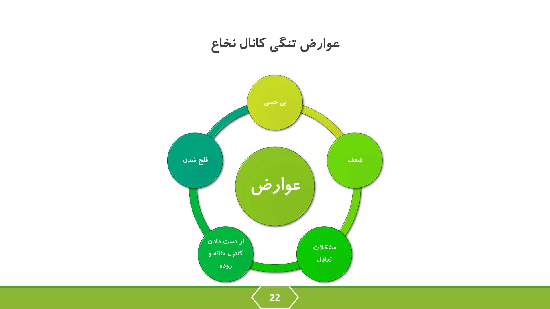 پاورپوینت تنگی کانال نخاع